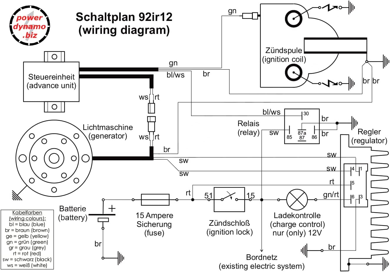 Powerdynamo (MZ-B) VAPE Ignition Stator System Compatible with Rossa Extra 175 RH DC