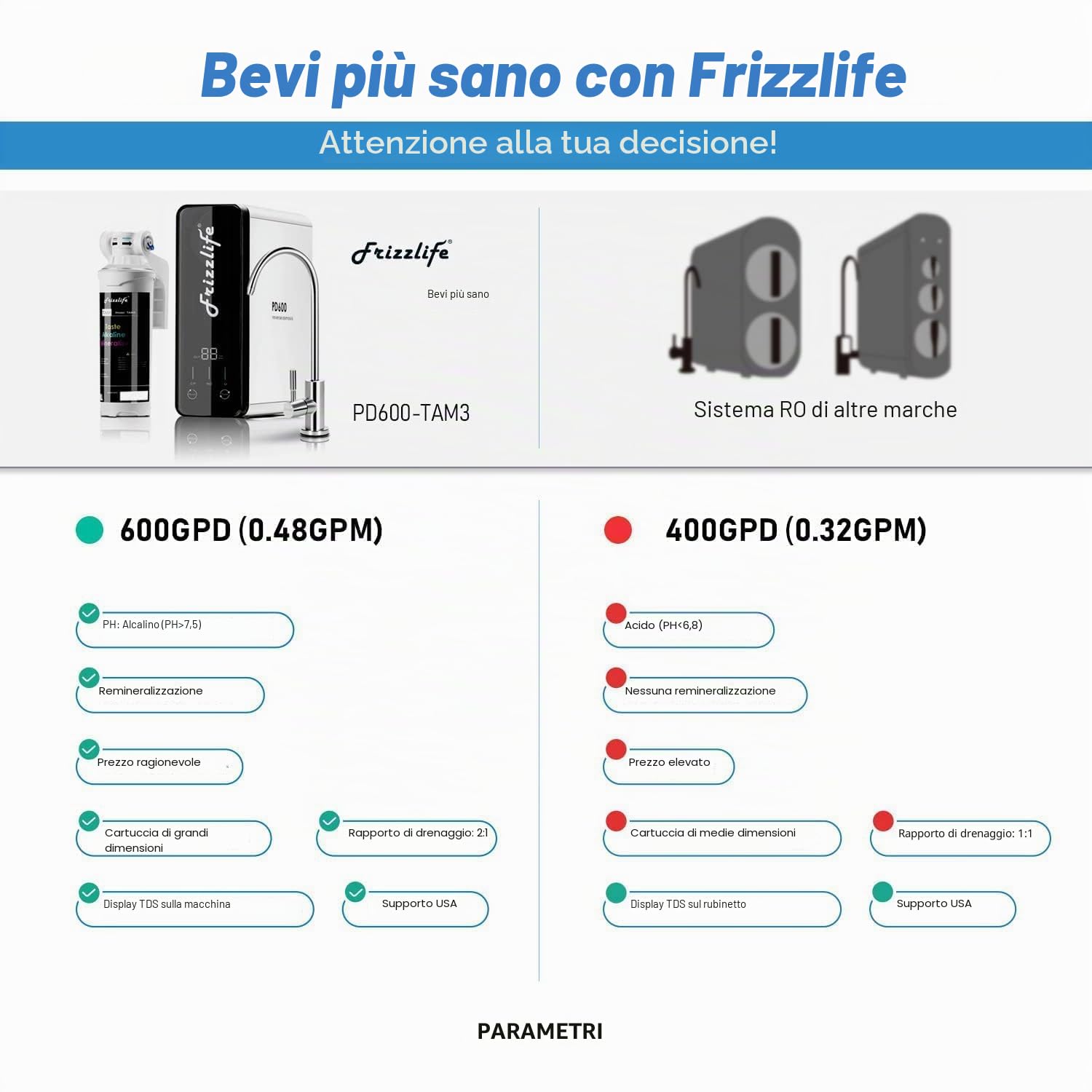 Frizzlife PD600 - Depuratore Acqua Sottolavello, Osmosi Inversa con Rimineralizzazione Alcalina, Rapporto di Scarico 2:1, Filtro Acqua Potabile Senza Serbatoio, con Rubinetto in Acciaio Inox