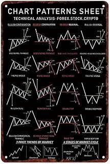 8x12 Inch Aluminum Chart Patterns Sheet Poster, Technical Analysis Reference Sign for Forex Stock Crypto Trading, Wall Decor for Traders Office Studio
