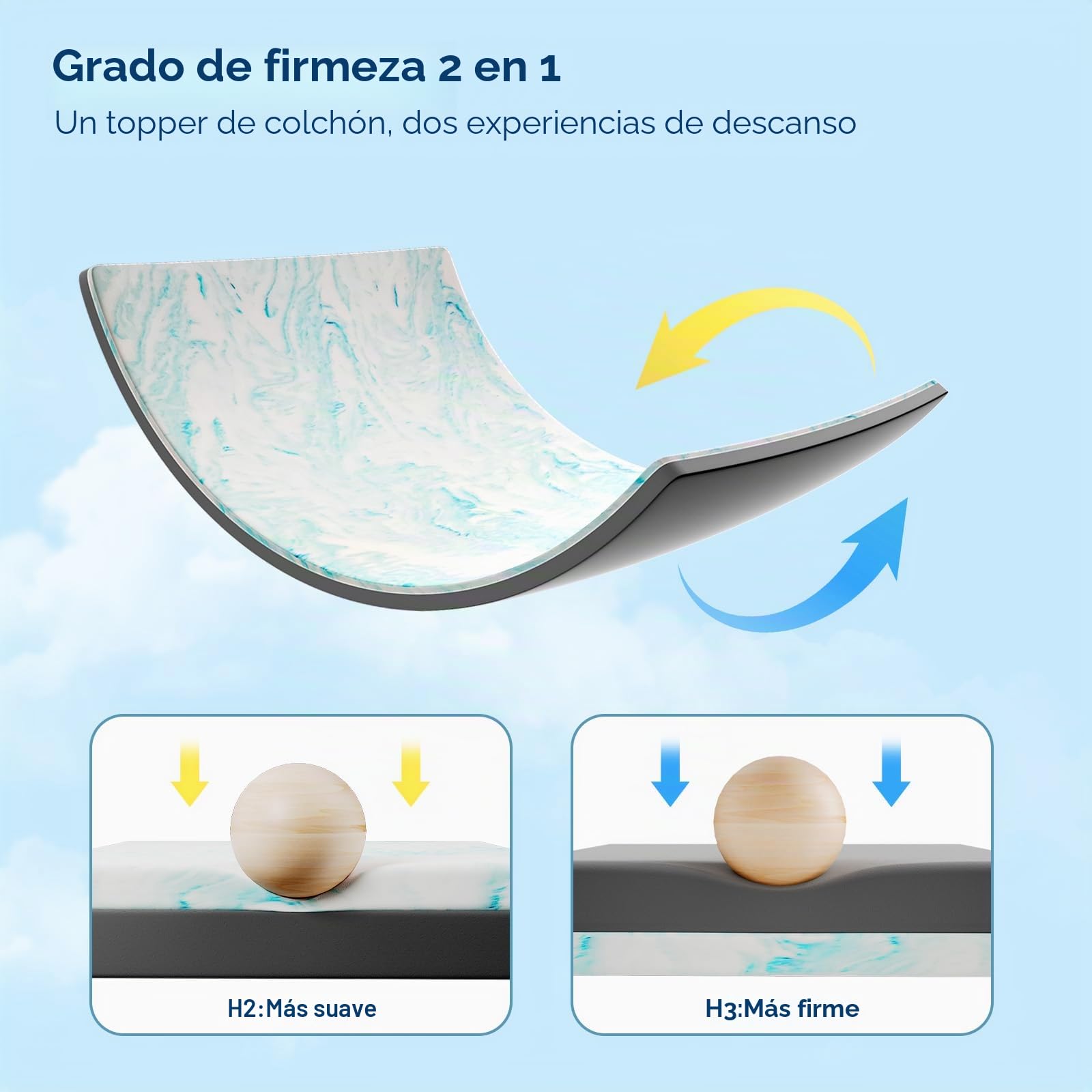 WOWTTRELAX Cubrecolchon Topper 140x200, Colchón Topper con infusión de Carbón de Bambú y Gel Viscoelástico, Libera Presion Cervical y Lumbar, Sobrecolchón Transpirable, Funda Desmontable y Lavable