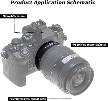 DMW-MA1 Panasonic Mount Adapter Four 4⁄3 Lens Thirds to Lumix