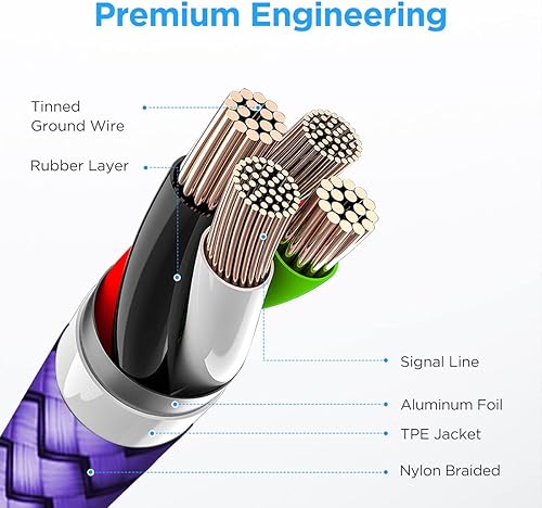 Miniatura 5 de etguuds Cable USB C de color de 6 pies, paquete de 5 cables de carga USB a USB C de carga rápida, cable trenzado para Samsung Galaxy S23 S22 S21 S20
