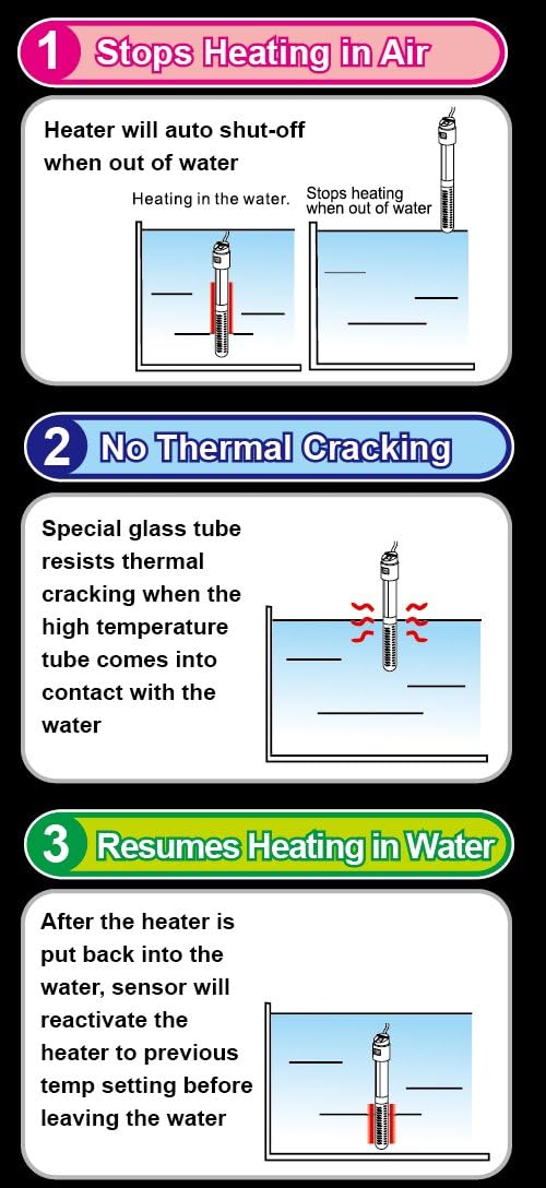 Microchip Controlled Digital Aquarium Heater with Thermal Powder Diffusion, 300-watt