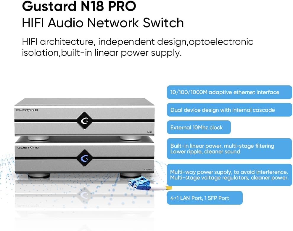 Labeled rear ports of the Gustard N18 PRO network switch.