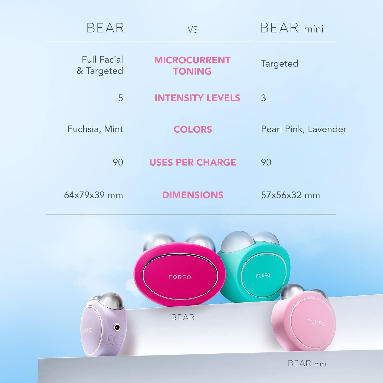 FOREO Microcurrent Facial Device Face Sculpting Tool
