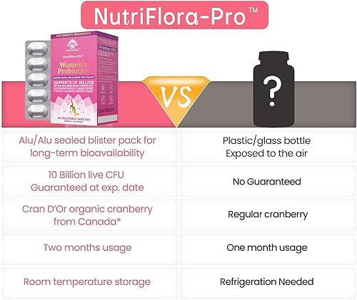 Miniatura 6 de Nutricelebrity Probióticos para mujeres, 10 mil millones de UFC, 6 cepas, prebióticos orgánicos para la salud digestiva, vaginal e inmunológica,