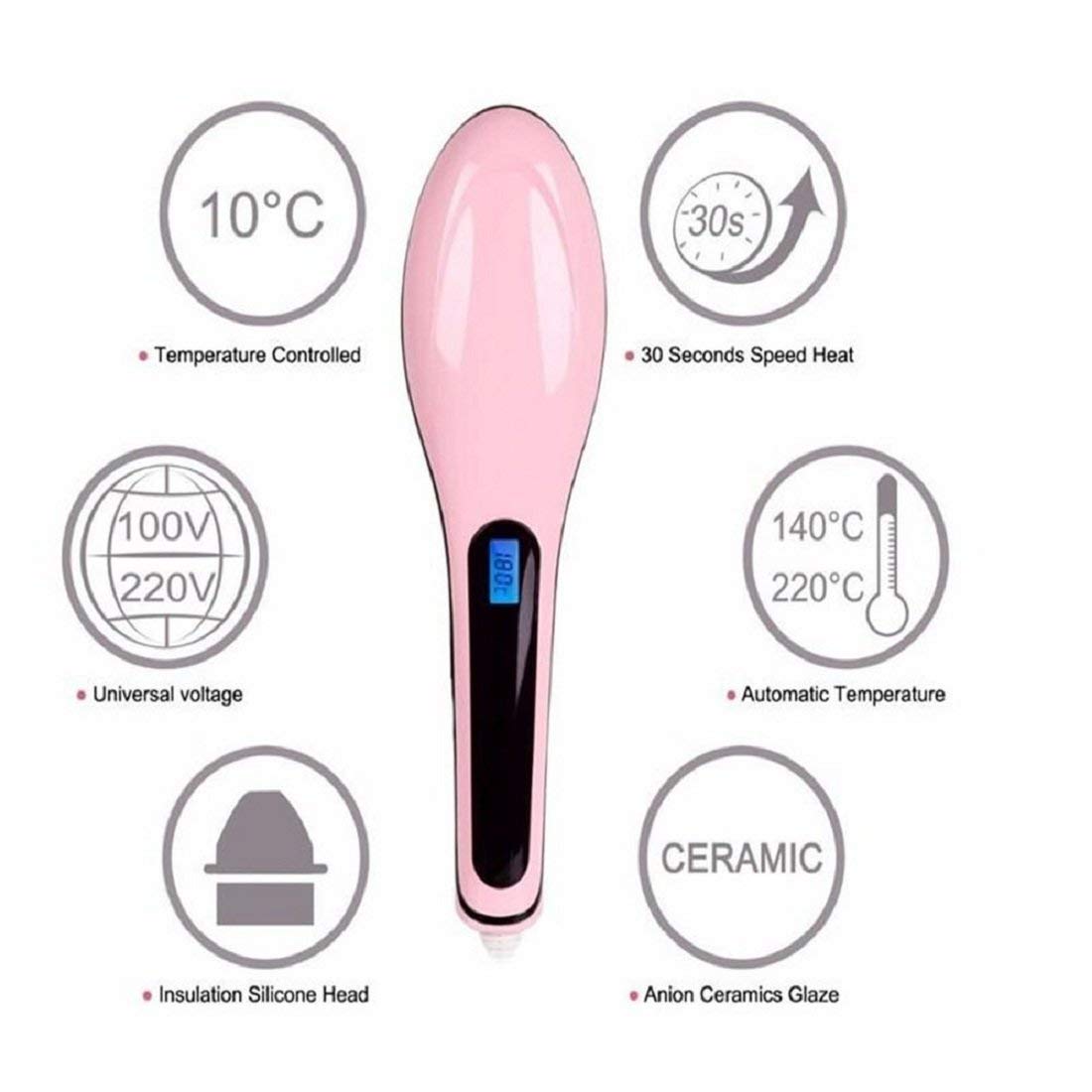 DEBIRE Electric Comb 2 in 1 Fast Hair Straightener Straightening Brush with LCD Screen with Temperature Control Display (Medium, Pink - 1) 1
