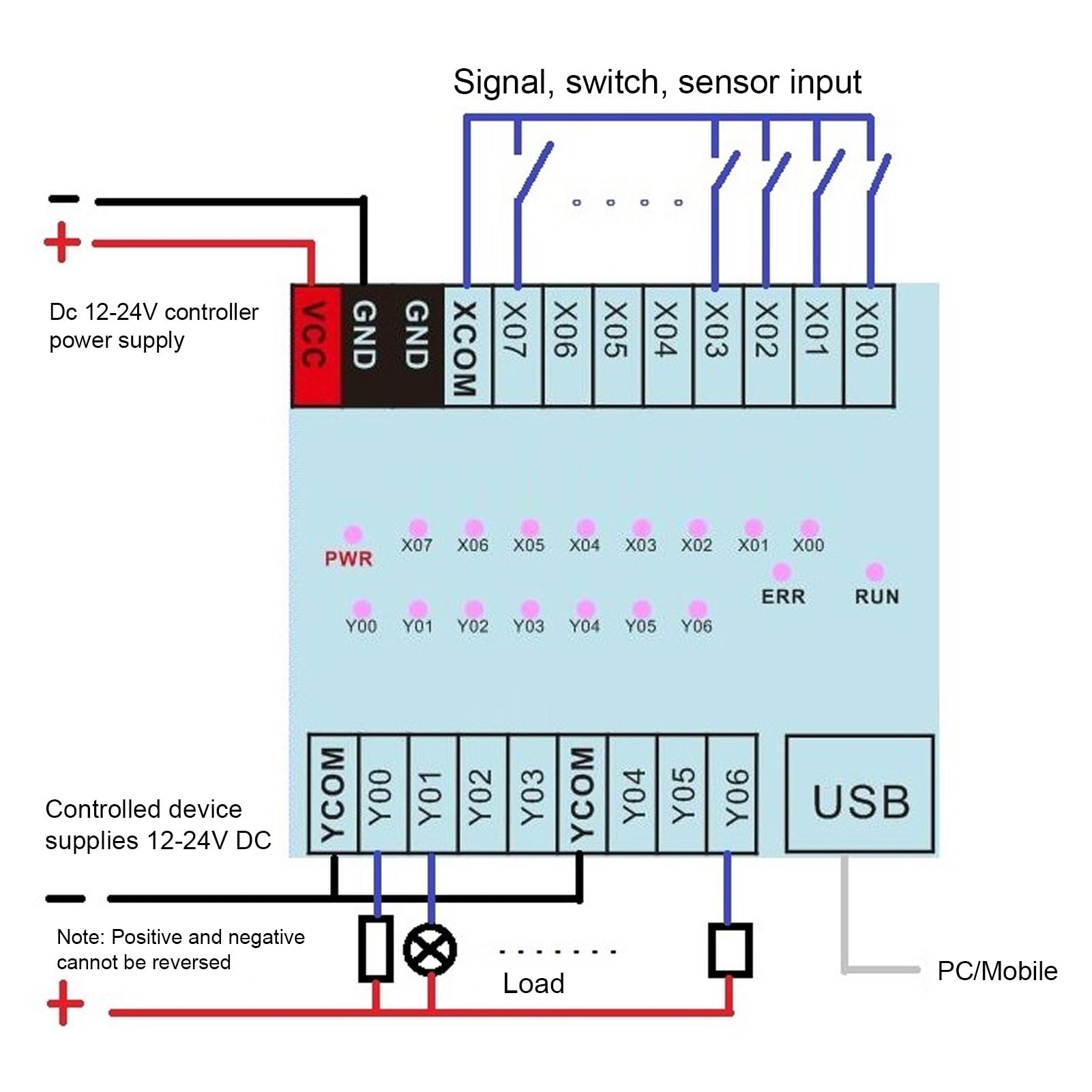 Controllo PLC, Controller Logico Programmabile, Controller Logico Programmabile, PLC, 12V 24V, Simulazione Software Industriale, Localizzazione Rapida degli Interruttori di