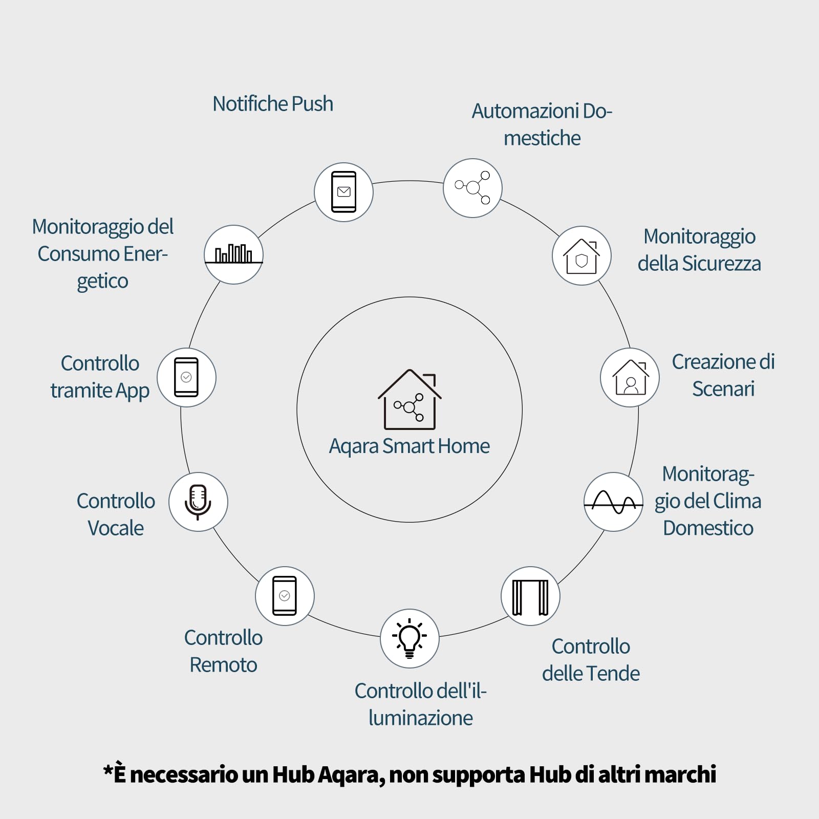 Aqara Sensore di Temperatura e Umidità, RICHIEDE AQARA HUB, Zigbee, Per Monitoraggio Remoto e Domotica, Termometro Igrometro Wireless, Compatibile con Apple HomeKit, Alexa, Funziona con IFTTT, Bianco