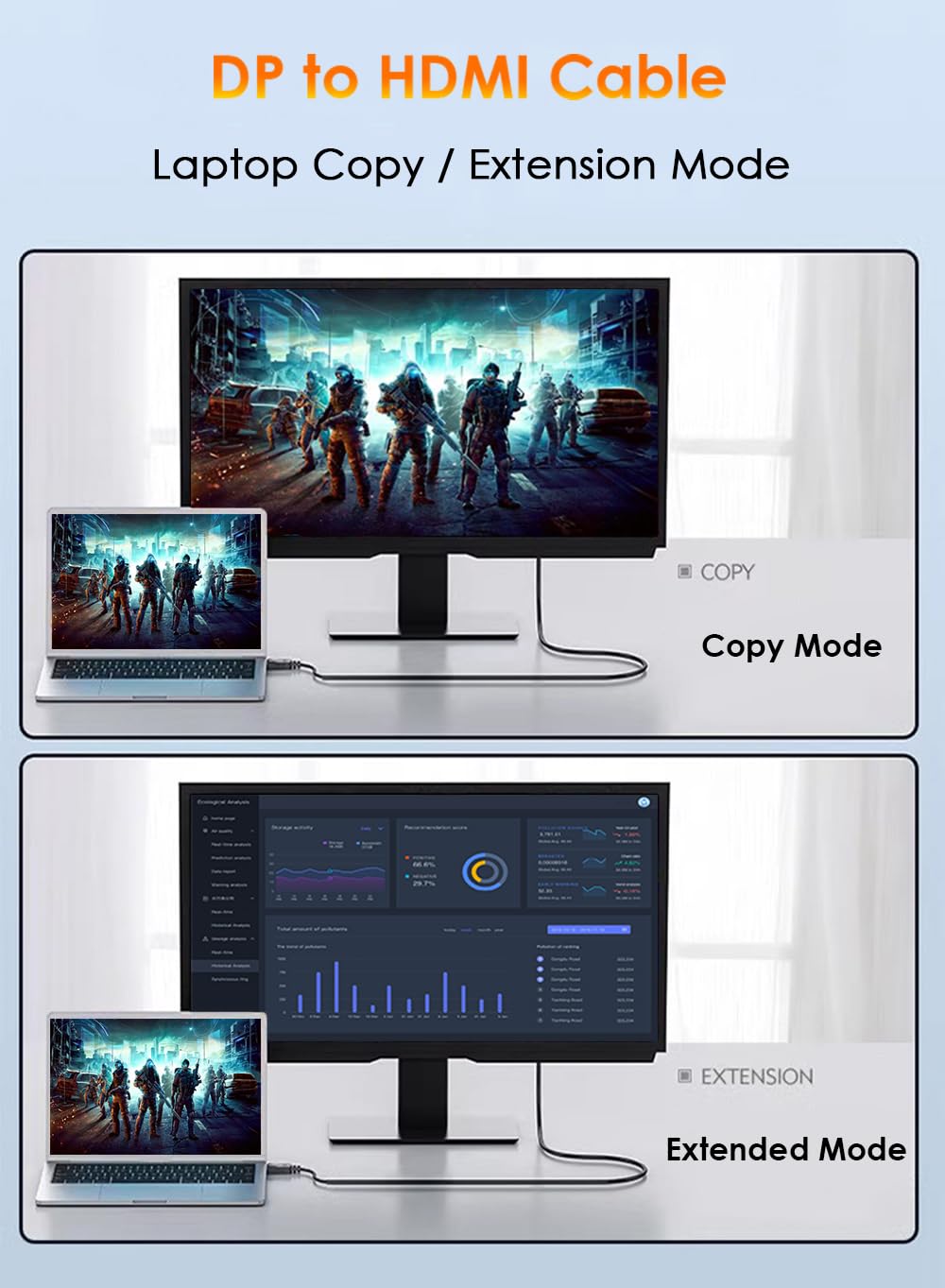 Câble DisplayPort vers HDMI 1,8 m 4K DP vers HDMI pour Moniteur TV Projecteur Dell HP
