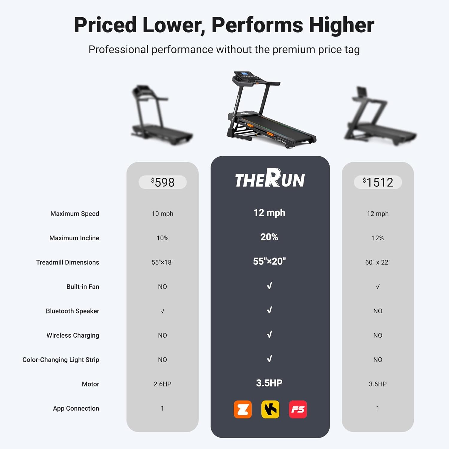 THERUN 20% Auto Incline Treadmill, 12 MPH and 3.5 HP Motor, 55" x 20" Large Running Belt with Advanced Console, All-in-One Foldable Treadmills for Home with Incline for Intensive Workout