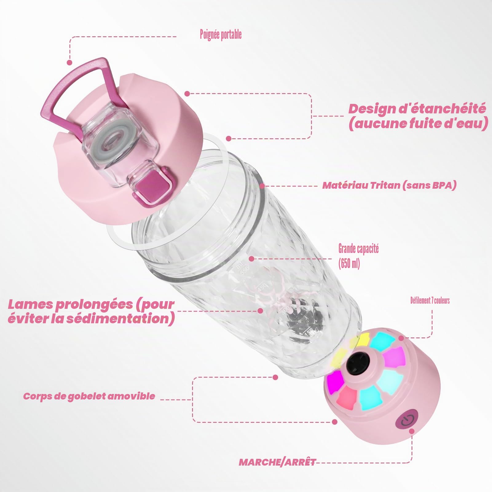 SOARFLY Shaker électrique avec compartiment à poudre, 650 ml, rechargeable, avec USB C, pour poudre et milkshake, sans BPA, rose