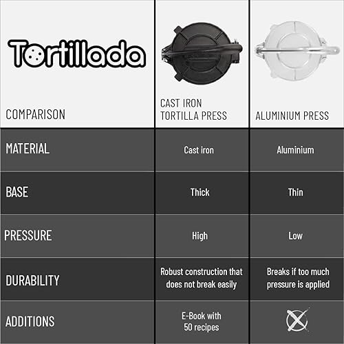 Miniatura 3 de Tortillada Prensa de tortilla, QuesadillaRoti Maker de gran tamaño - Libro electrónico de recetas de hierro fundido pre-sazonado (12 pulgadas)