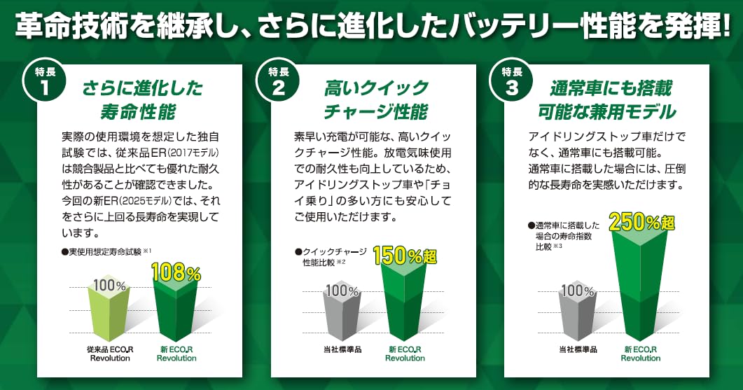 Amazon.co.jp: GSユアサ ER Q-95R / 95D23R ECO.R Revolution