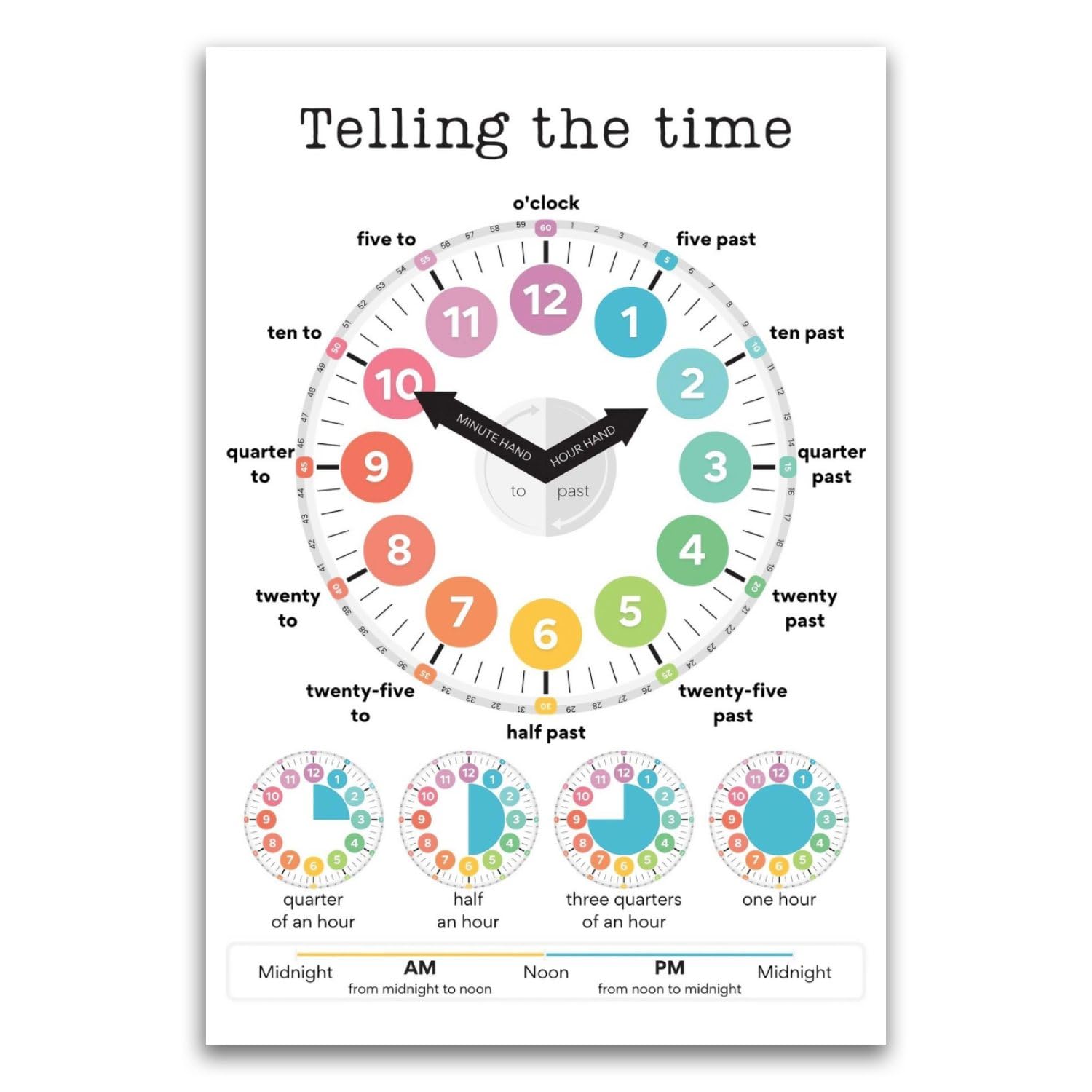 Amazon.com: Telling The Time Standard Clock Poster - Classroom