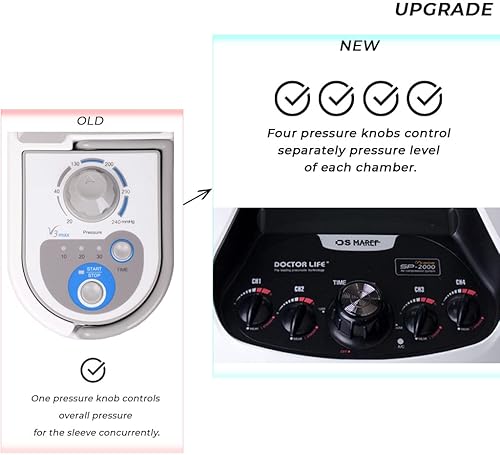 Miniatura 3 de Doctor Life (Aprobado por FSA HSA) Masajeador de piernas de compresión de aire secuencial: Dispositivo, Botas de recuperación de pies y piernas