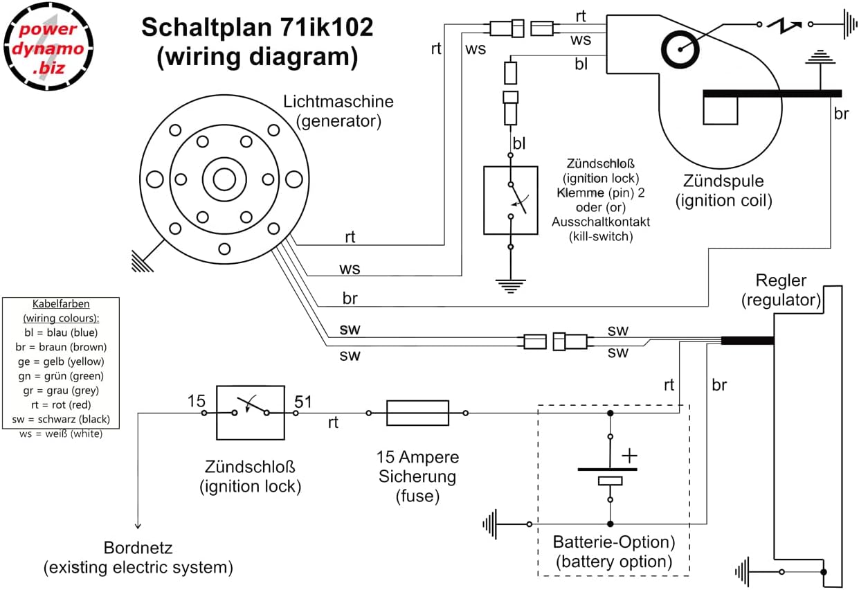 Powerdynamo (MZ-B) VAPE Ignition Stator System 1976-77 Compatible with 250 400 440 2 Shaft BOSCH Magneto DC
