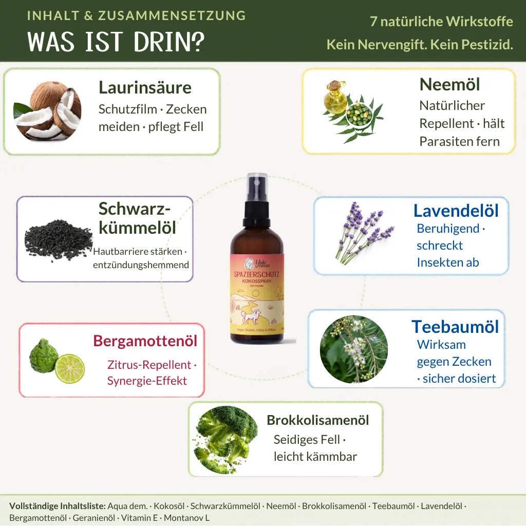 Yuki cares Kokosspray Spazierschutz - natürlicher Zeckenschutz für Hunde 100ml