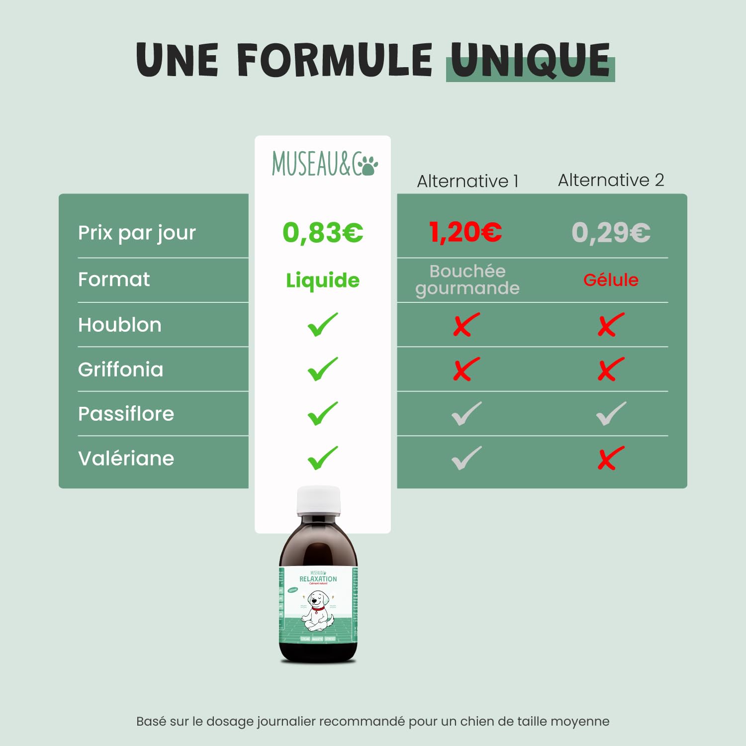 Museau & Co Anti-Stress Chien Chat - Complément Calmant Anxiété & Feux d'artifice - Valériane Passiflore Griffonia Houblon - Liquide Pipette - Formulé par des Vétérinaires - Fabriqué en France