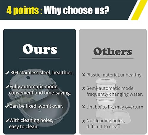 Miniatura 7 de Cuenco de agua automático para perro de gran tamaño, cuenco de agua potable para animales, cuenco de agua para perros al aire libre, cuenco de agua