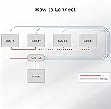 BCZAMD AMS Hub Connection Set Design for Bambu-Lab P1P/P1S/X1/X1C: Extension for Connecting up to 4 AMS Units with 16 Channels - Improved Filament Refill Speed 3D Printer Accessories - 3