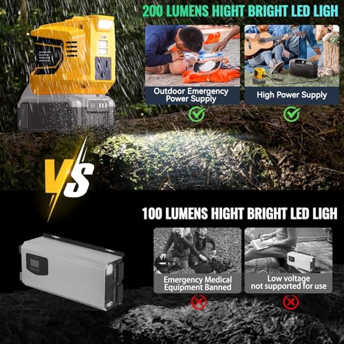 Image of Ecarke 200W Portable Power Inverter Compatible with DeWALT 20V Battery, DC 20V to AC 110V Power Station with 1 AC Outlet, 2 USB, 1 Type-C & LED Light, for Outdoor Emergency Use(Tool ONLY, NO Battery)