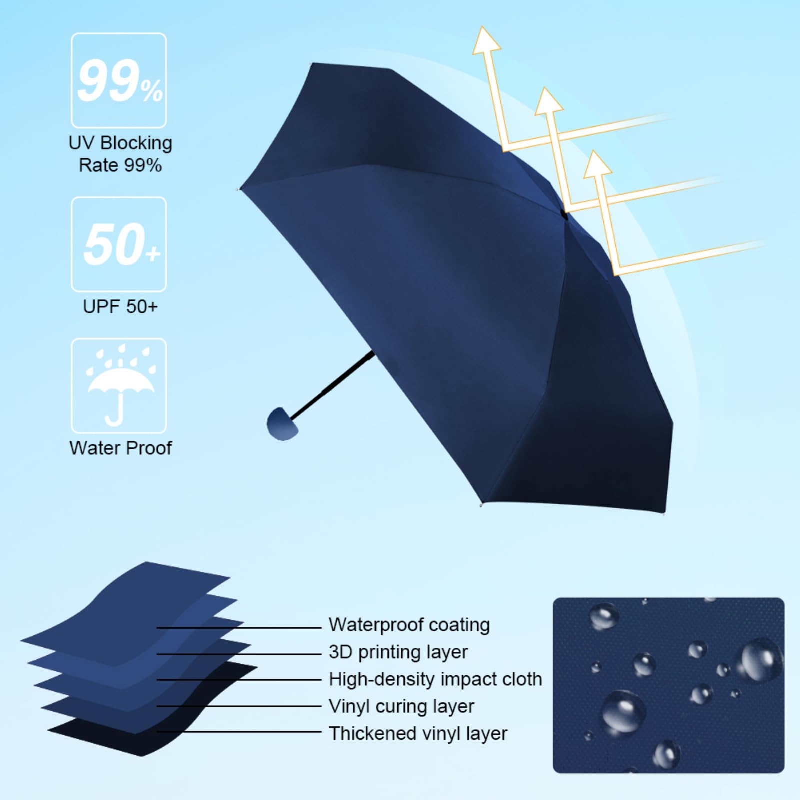 Vicloon Mini Ombrello, Ombrello Tascabile con Manico Dorato Nervature in Lega di Alluminio, Portatile Compatto Pieghevole Viaggio Ombrello, UPF>50+ Ombrello da Sole/Pioggia