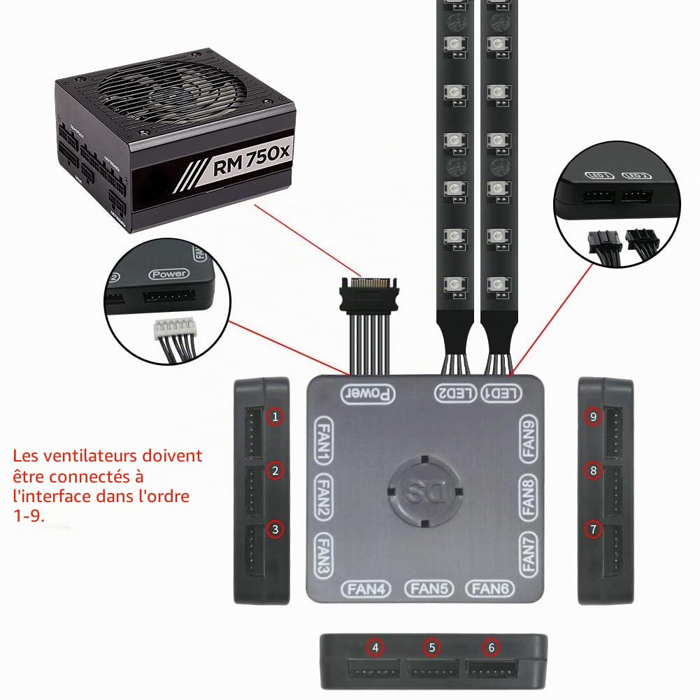 120mm RGB LED Ventilateurs, Silencieux, Flux d’air élevé，Mode Couleur 300+, Avec carte de commande à distance RF multifonction （3 Pack+2 led Bande）