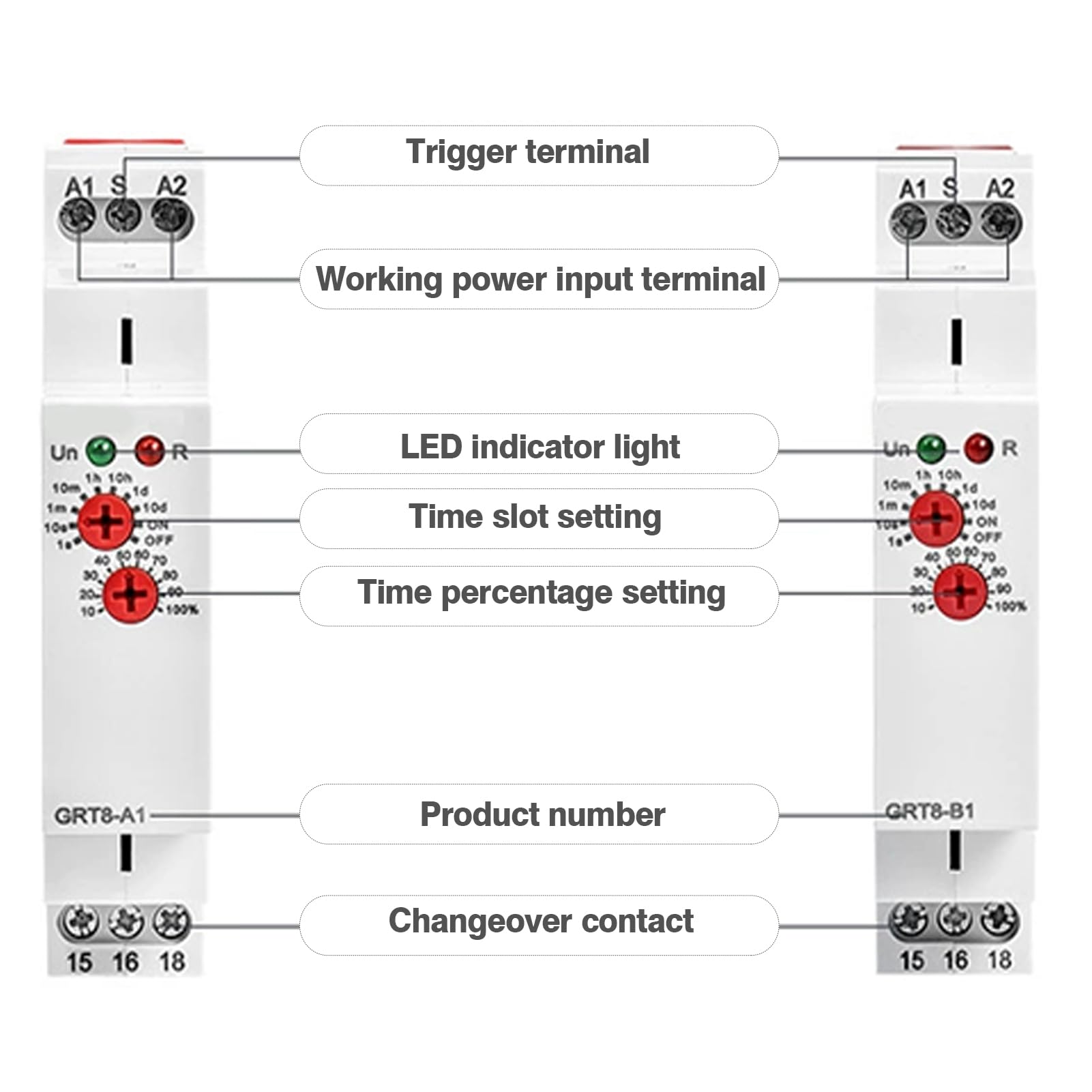 Relais Temporisé 12v GRT8-B1 Relais de Temporisation avec fonction unique Retarder Mise Hors Tension avec 10 Modes Retard 0,1 à 10 Jours Guida DIN 35mm(AC/DC 12V-240V)