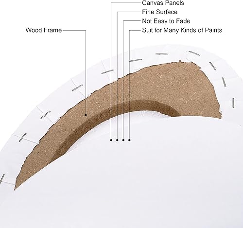 Miniatura 9 de PATIKIL Paneles de lienzos de pintura para pintura, paquete de 2 paneles ovalados de madera de 4 x 6 pulgadas, paneles de arte en blanco estirados
