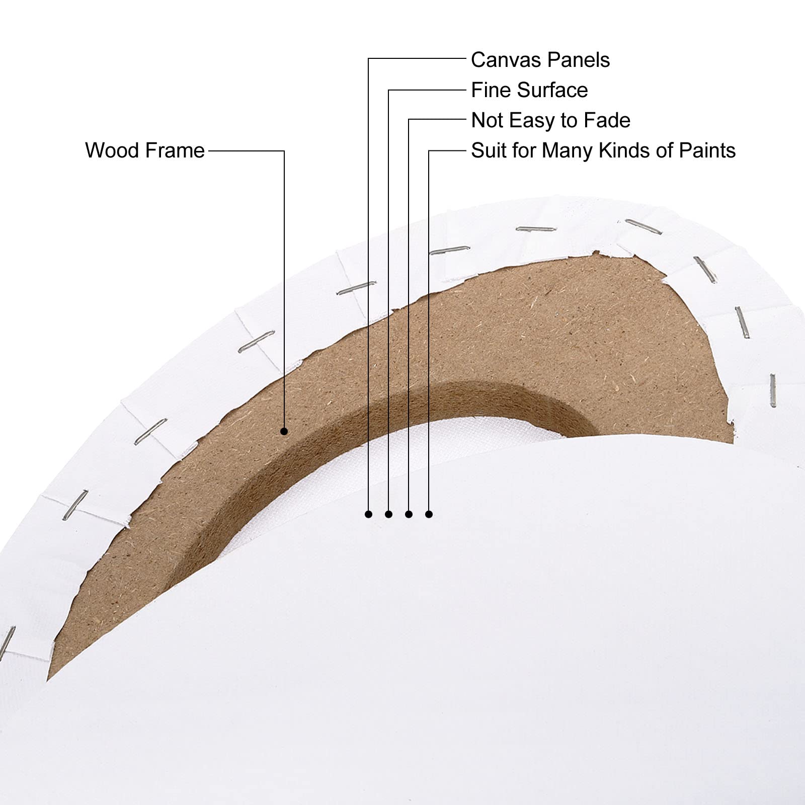 PATIKIL Pittura Tela Pannelli, 2pz 8x12" Ovale Legno Cornice Bianco Arte Tavola Pannelli per Acrilico, Olio, Tempera Pittura, Bianco