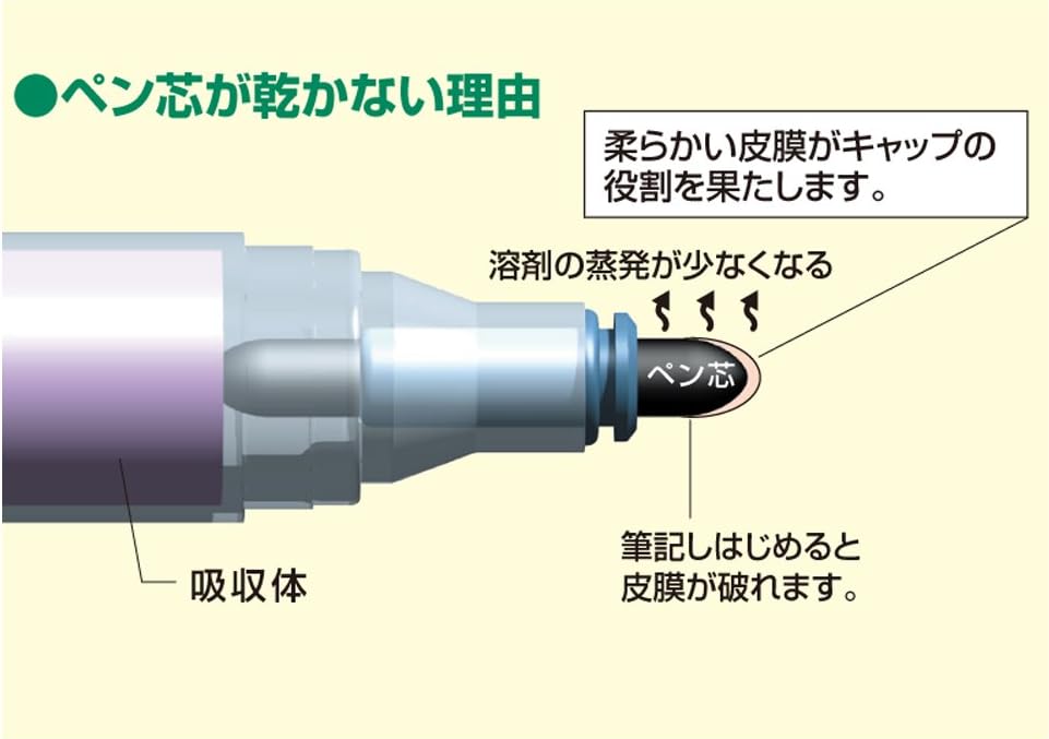 Shachihata Dry Erase Marker, Medium Point, Round Point