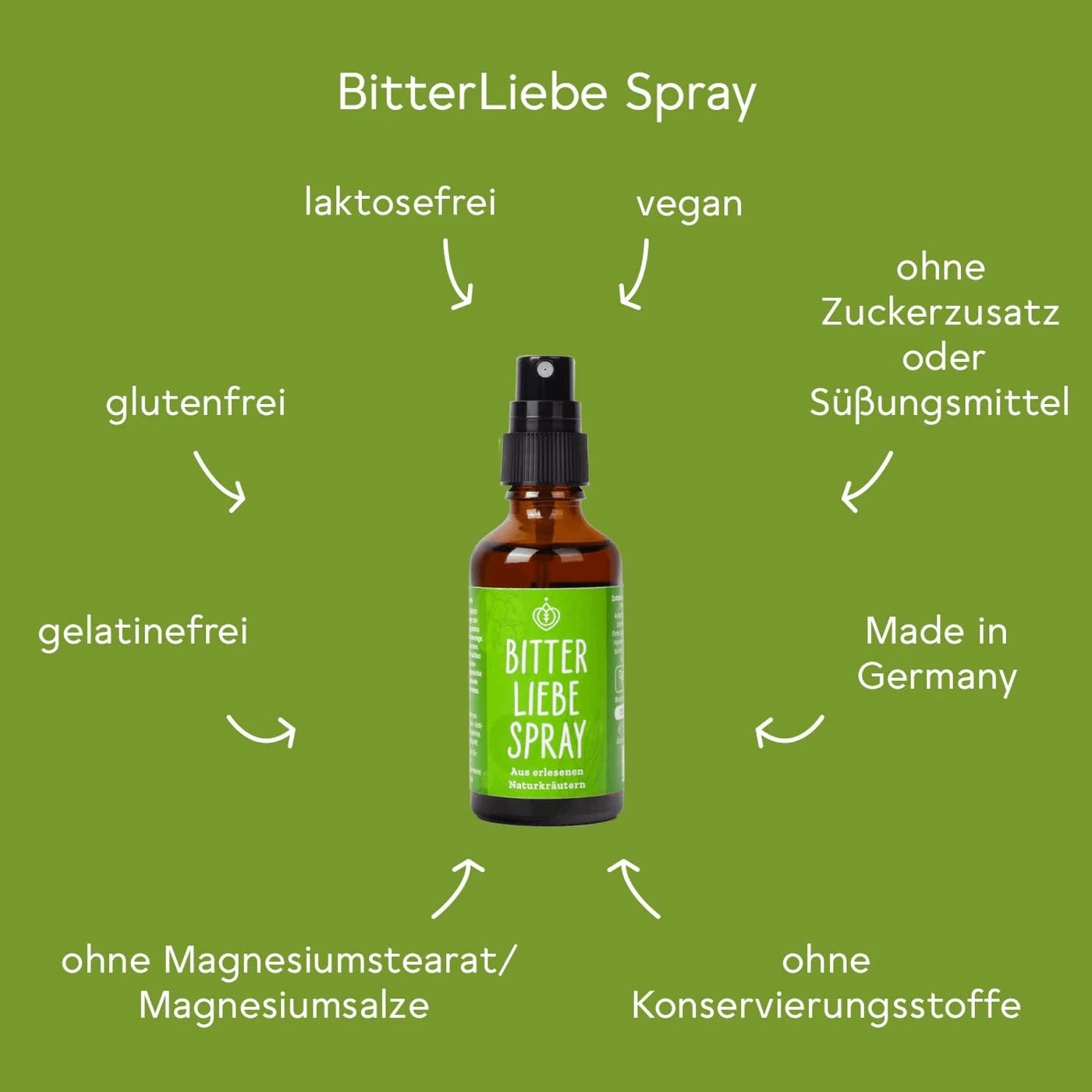 BitterLiebe - Bitterstoffe Spray 50ml - Bittertropfen als praktisches Spray - Artischocke & Löwenzahn gegen Süßhunger - nach Hildegard von Bingen