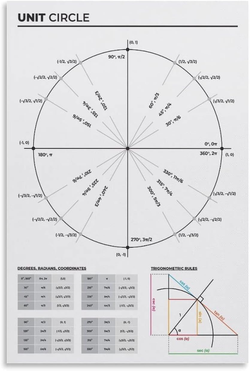 Kwqdozf As Pic Unit Circle For High School Mathematics Students, Trigonometry Facts With U