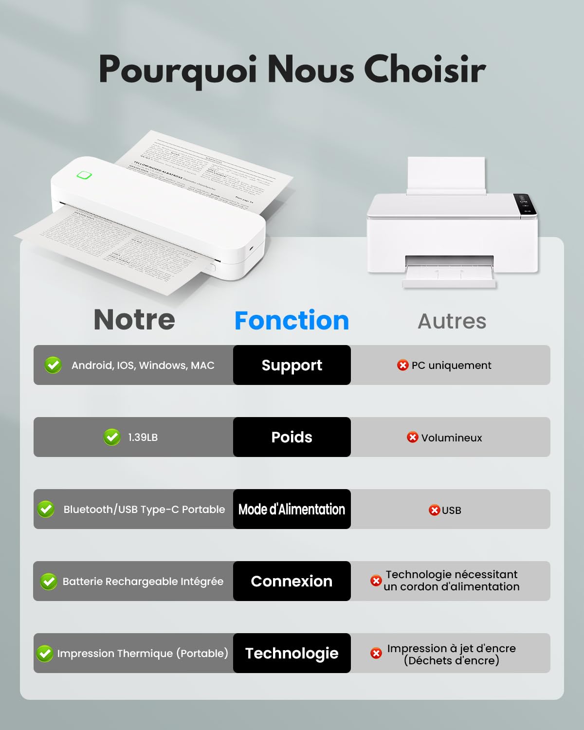 Imprimante Thermique Portable A4 sans Encre Bluetooth Compatible Android iOS Ordinateur