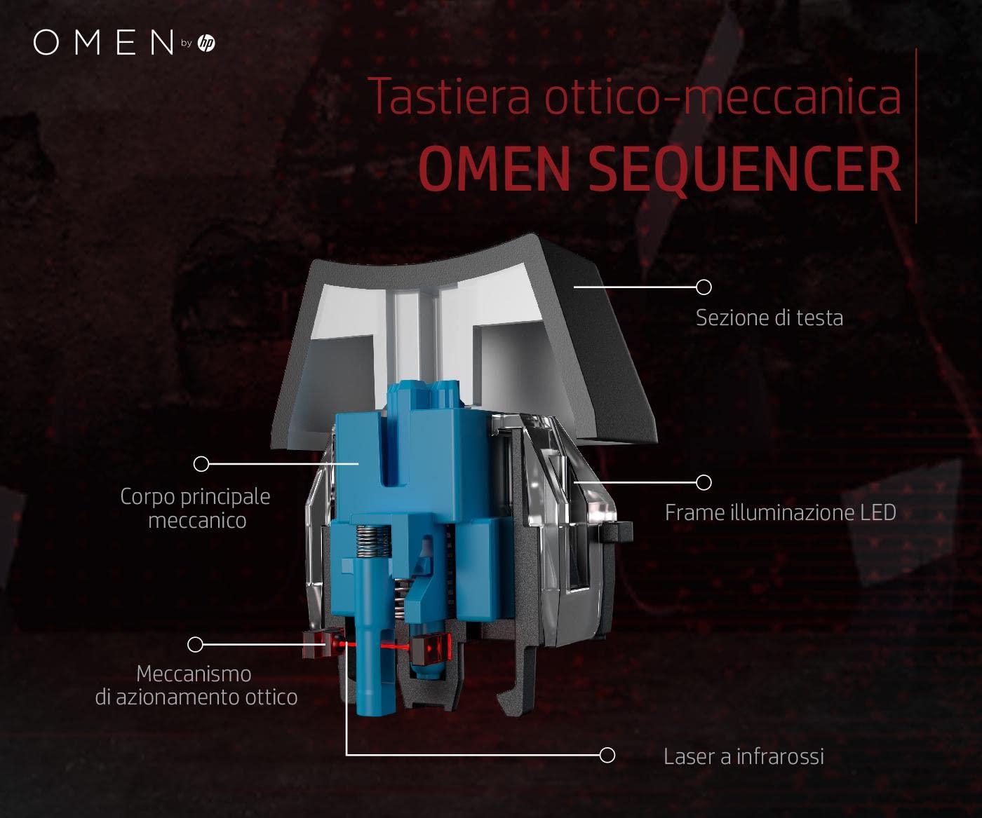Teclado Sequencer de OMEN by