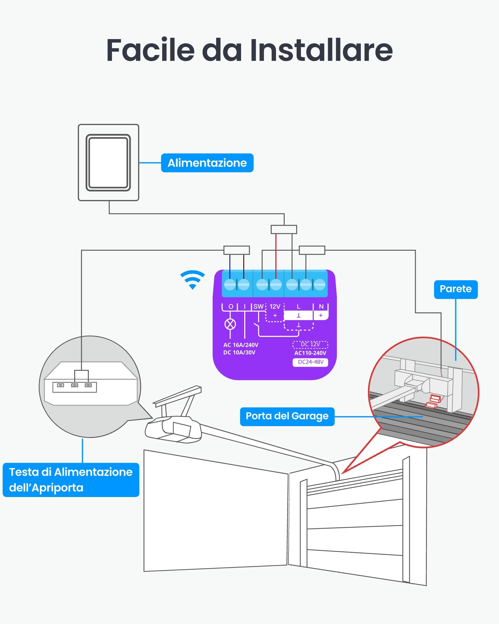 SwitchBot Smart WLAN apriporta garage, certificato New Matter, controllo APP, Alexa/Google/Siri/IFTTT/SmartThings supportato, modalità di notifica multiple, nessun hub richiesto