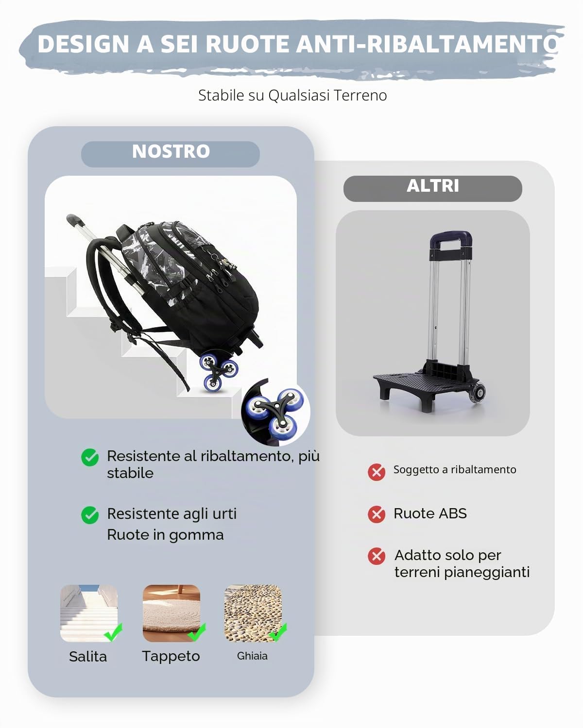 Zaino con Ruote per Ragazzi Adolescenti, 26L Zaini Scuola Trolley Media e Superiore Staccabile, Zaino Ragazzo Impermeabile Nero Graffiti-Daypack da Viaggio con Carrello