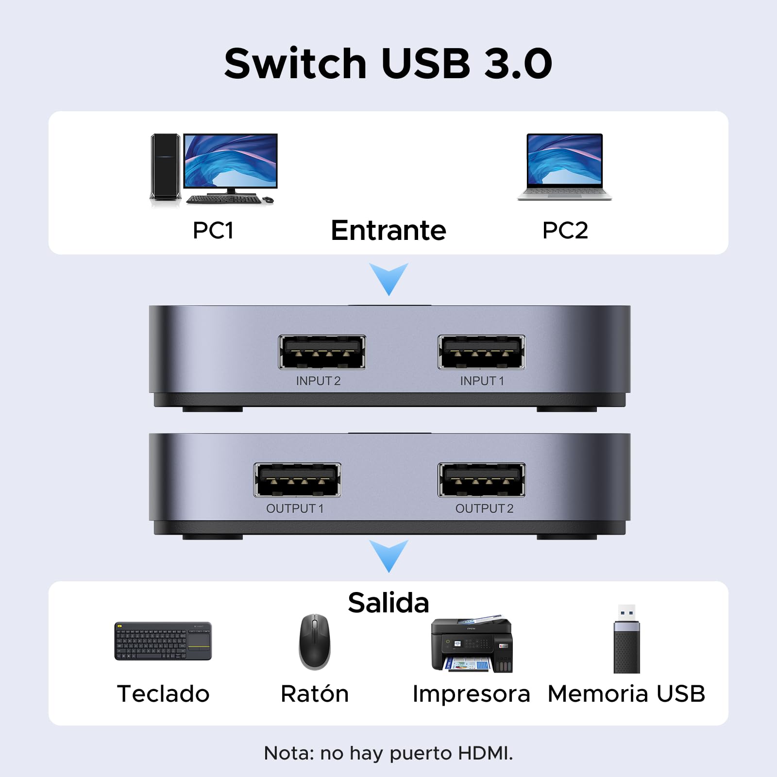 UGREEN Switch USB 3.0 5Gbps KVM Switcher 2 Puertos para 2 PC 2 Entradas 2 Salidas Aluminio para Teclado Ratón Disco Duro Externo Impresora Escáner 2 Cables 3.0 Incluidos