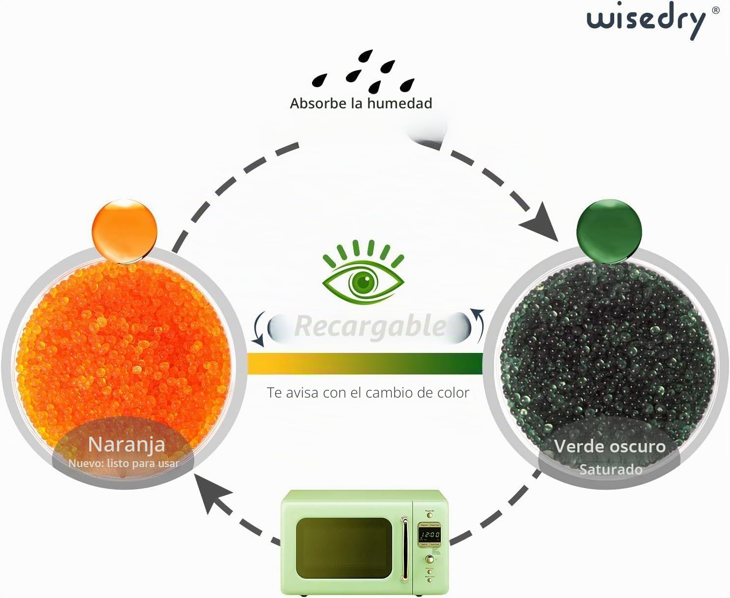 wisedry Perlas Desecantes de Gel de Sílice Reutilizables a Granel con Indicación de Color de Naranja a Verde - 0,9kg (2 LBS), Tamaño de la Perla 2-4 mm, Recargable