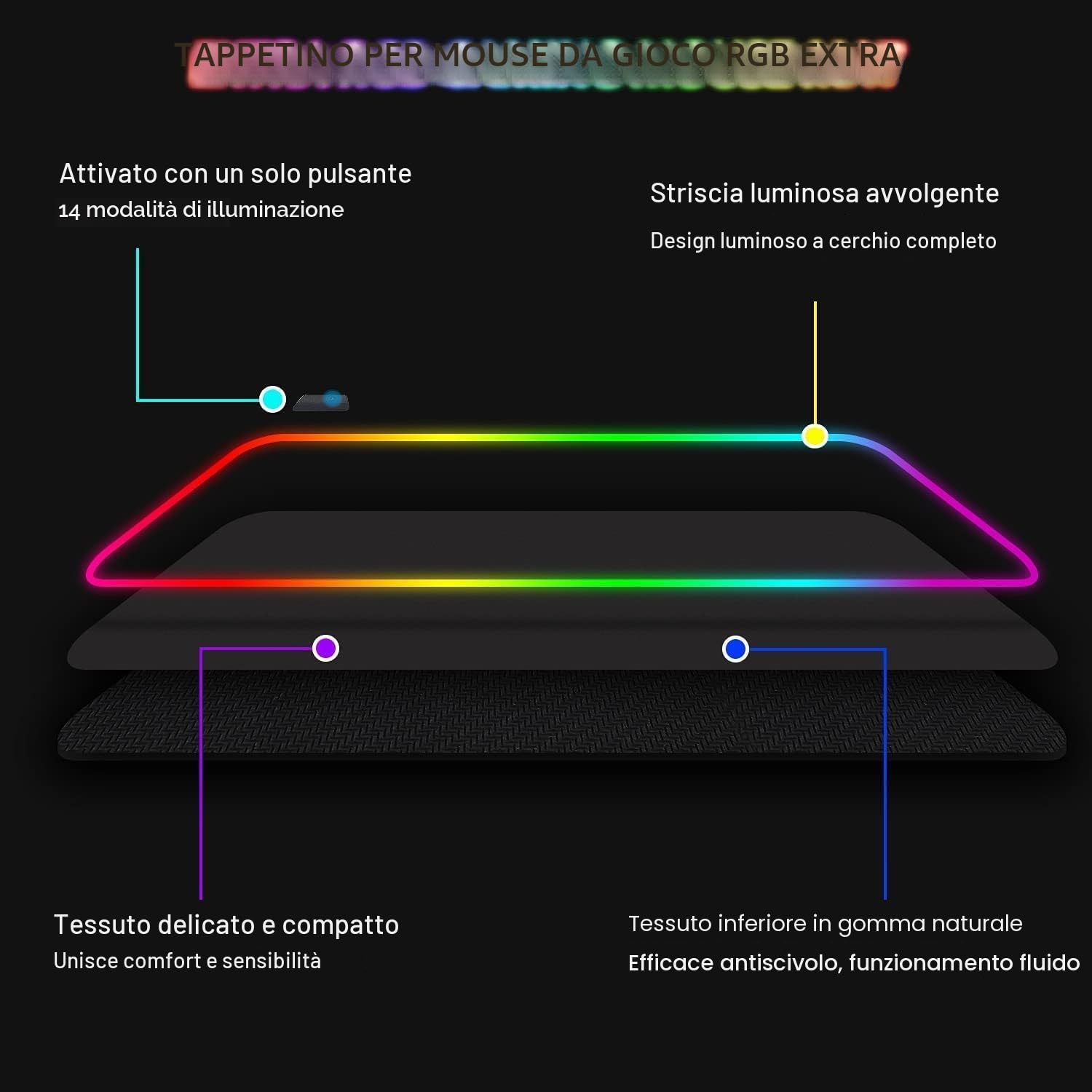 Realky Tappetino Mouse Gaming XXL, 900 * 400mm Tappetino Mouse RGB, Impermeabile e Antiscivolo Mousepad, Adatto per Desktop di Computer, Desktop da Gioco, desktop dell'ufficio, 14 Modalità Luce