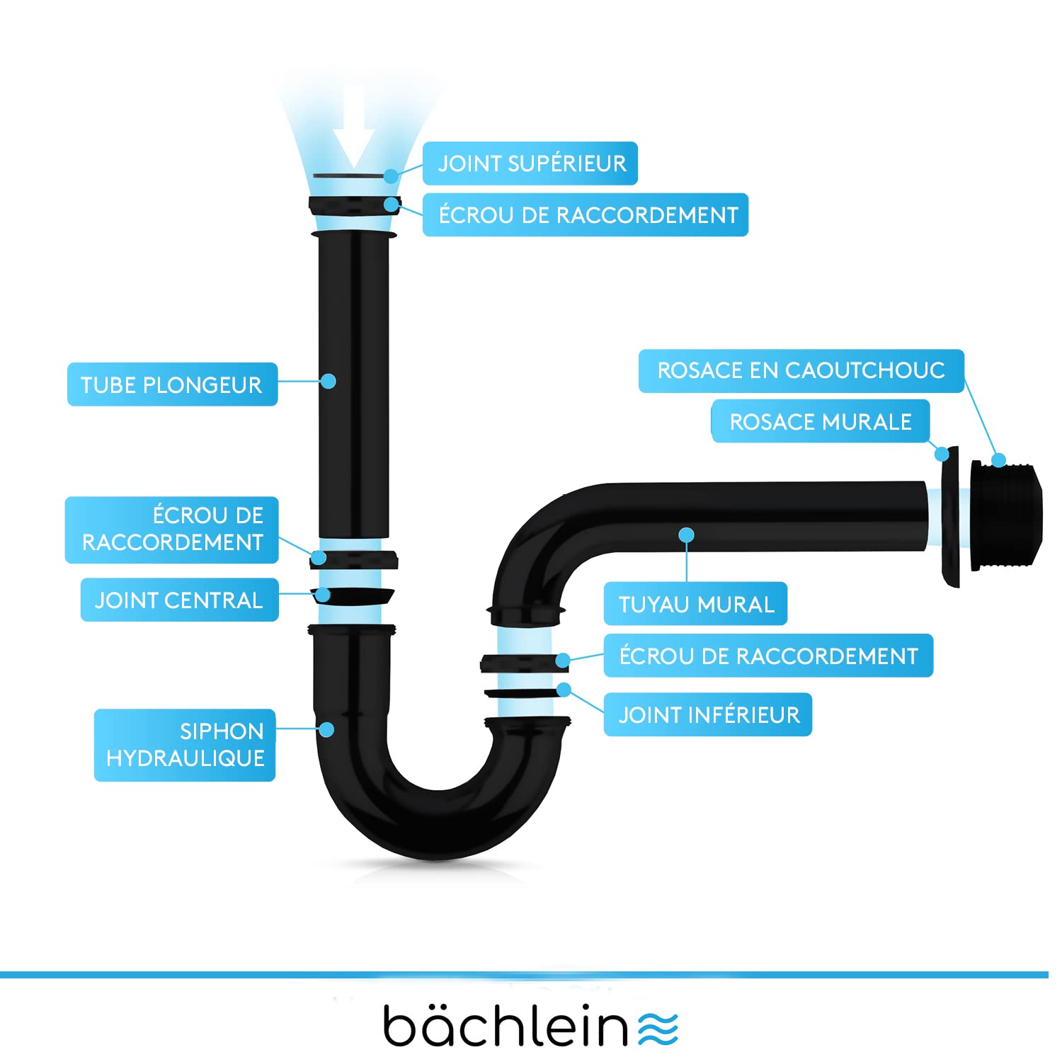 Bächlein Siphon Universel pour Lavabo et Évier (Extra Long) - Bonde de Lavabo Tubulaire - Siphon Adaptable - Anti-Odeur avec Orifice de Nettoyage + Mode d’Emploi - Mat Noir