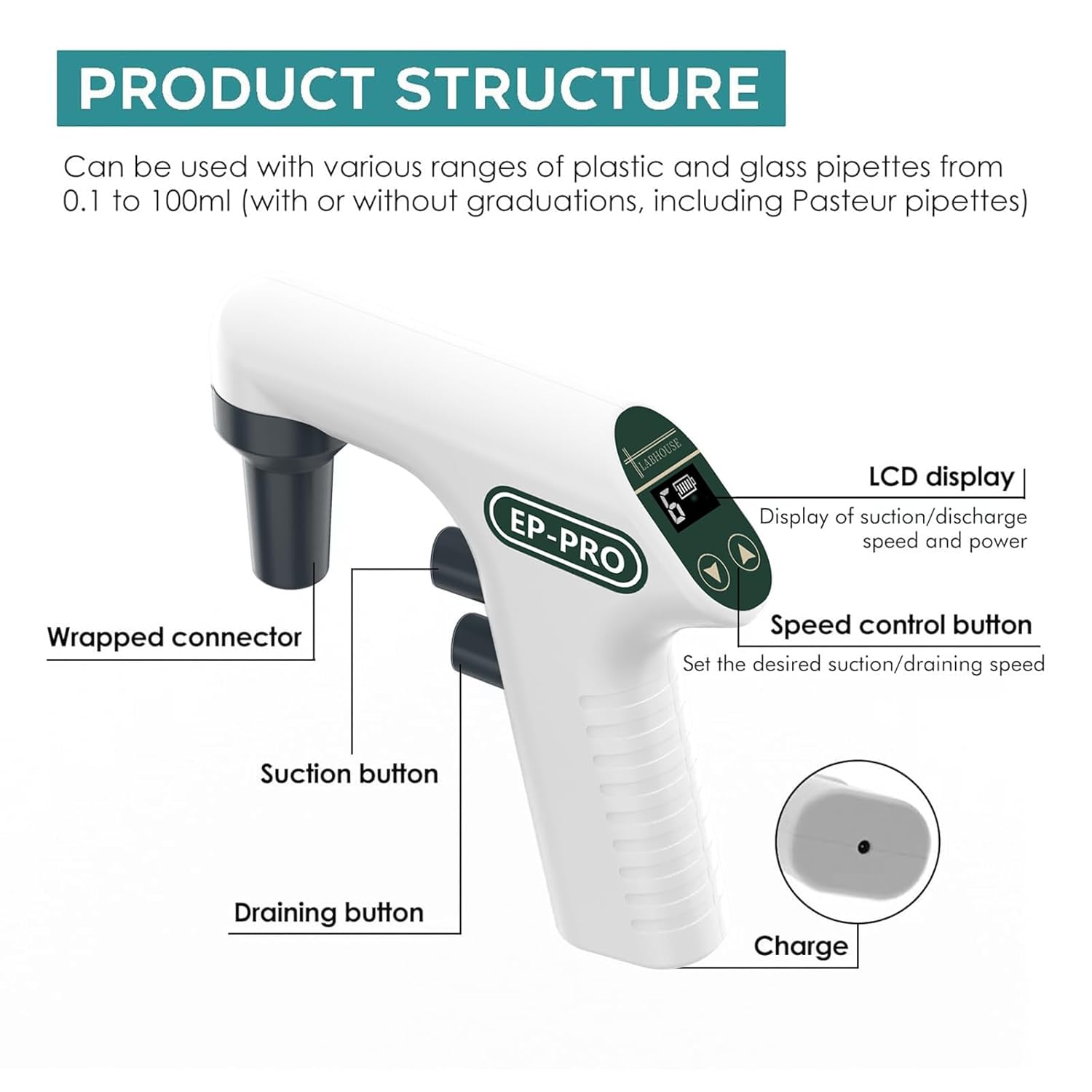 Lab Electronic Pipette Controller EP-PRO Pipettor Aid Pump 0.1-100ml Capacity Range 6 Adjustable Speed Pipette Filler Dual Drainage Modes 8h Rechargeable Battery