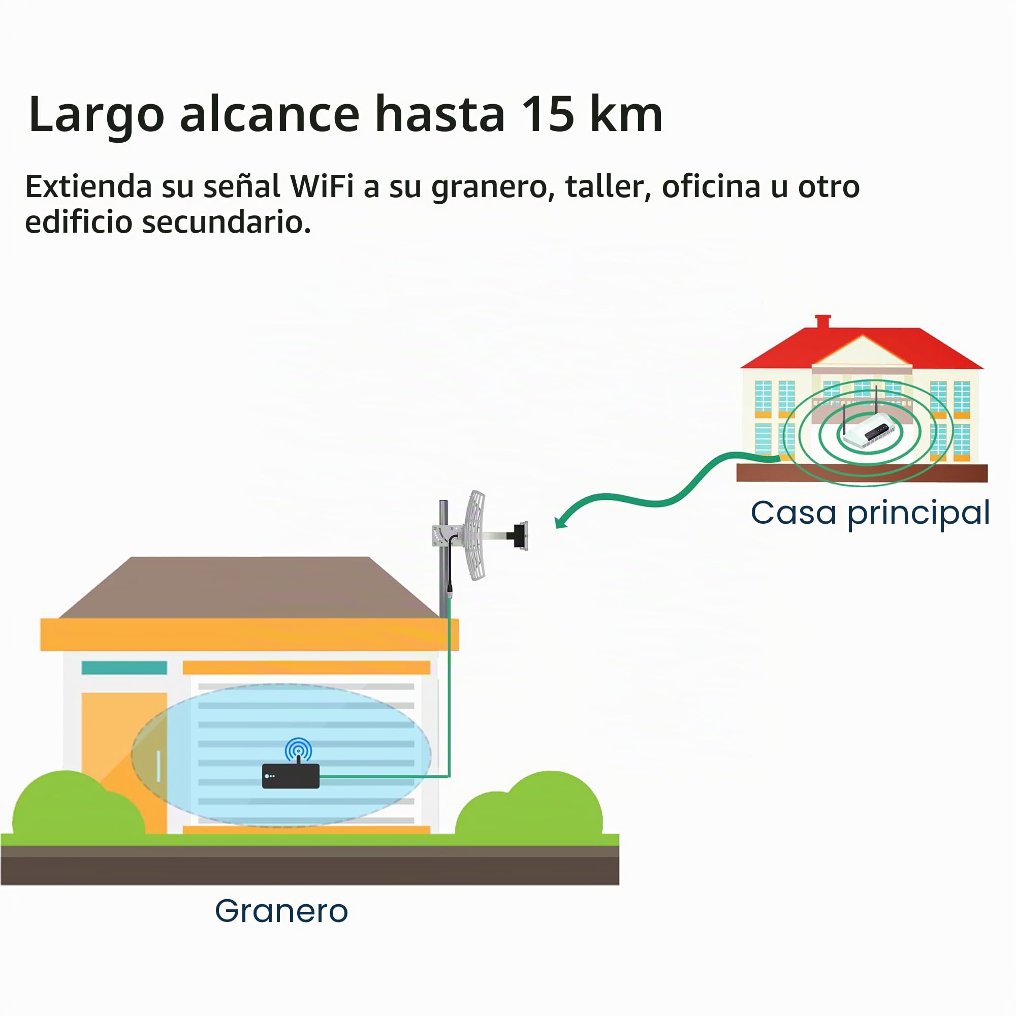 Antena WiFi con Ganancia de 17dBi - Recepción WiFi de Larga Distancia hasta 15 km, Resistente a la Intemperie, Incluye Cable de Baja pérdida de 10 m, Compatible con SMA y RP-SMA (2,4 GHz)
