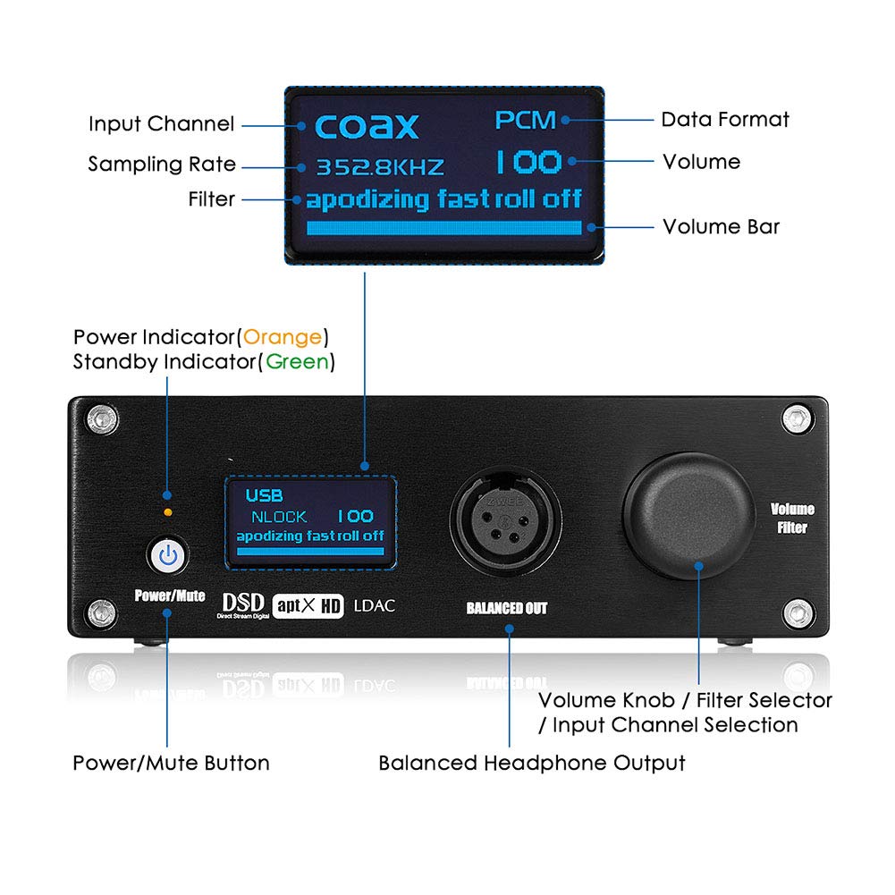 Décodeur Audio, Décodeur Audio DAC C, Récepteur Bluetooth 5.0 SR8675, Sortie RCA/3,5 mm/6,5 mm, Convertisseur numérique-analogique Optique IIS Coaxial TOSLINK USB DAC S/PDIF