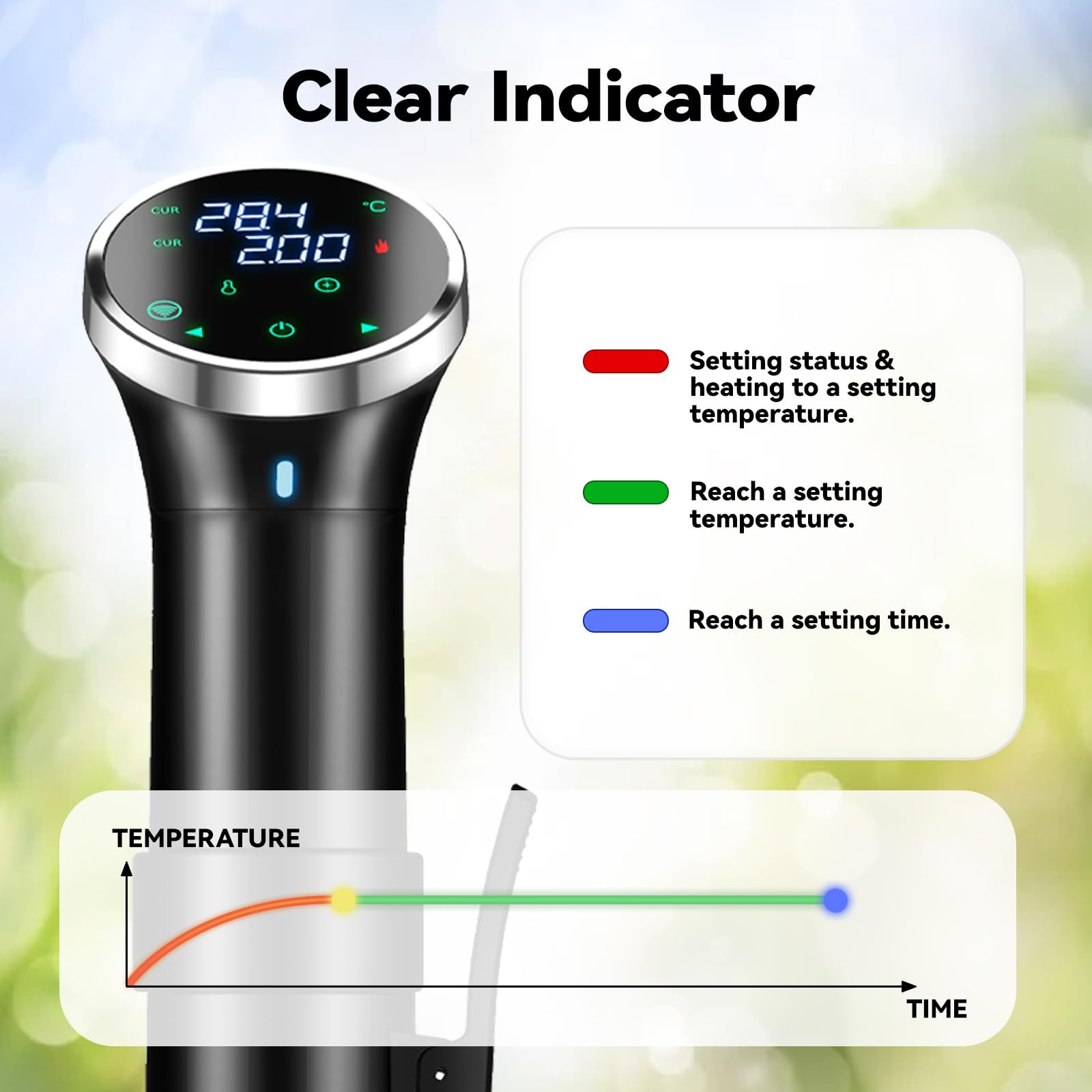 WiFi Sous Vide Cooker with APP Control,1100W Sous Vide Immersion, 3D Heating& LED Display for Fathers Day Kitchen Gifts for Men,Temperature Range 77-203℉ Ultra-Quiet Slow Cooking Sous-vide APP Control
