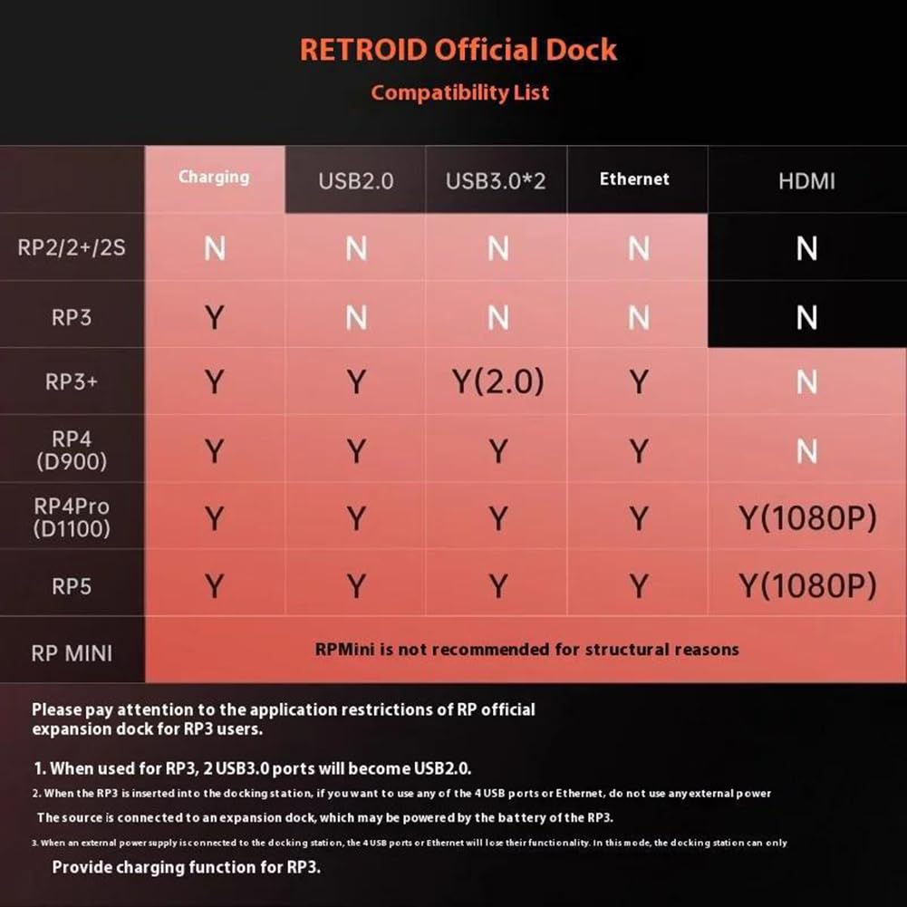 Dock di ricarica 7 in 1 per Retroids Pocket 5, stazione di ricarica PD compatibile HDMI Sostituzione 3* USB3.0 2* USB2.0 Mini Game Console Accessori