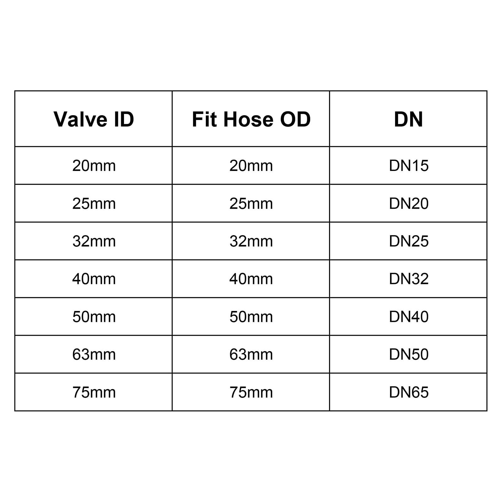 Recogwood 32mm Ball Valve, PVC Socket Type Shut-Off Valve Switch for Aquarium Water Flow Control Sump Pump, Pool, Garden Sprinkler - Image 3