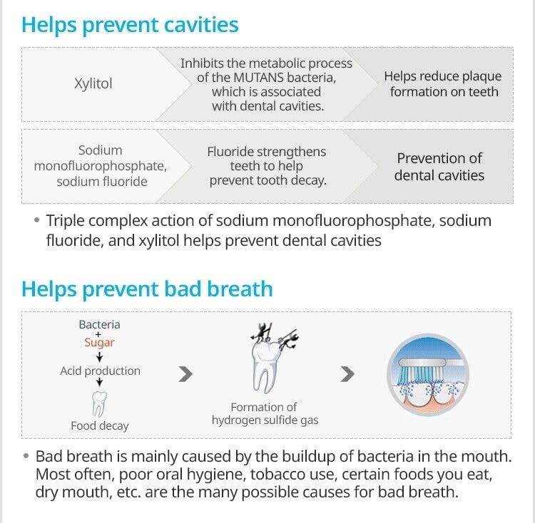 Miniatura 4 de Pasta de dientes Atomy Propolis 5-Pack (5 x 7.05 oz)