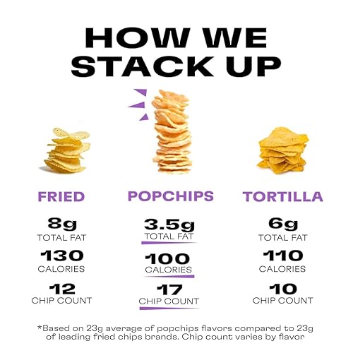 Miniatura 6 de Popchips - Paquete variado de papas fritas, crema agria y cebolla, sal marina y barbacoa, 0.8 bolsas (28 unidades) Veher